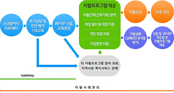 업무흐름도