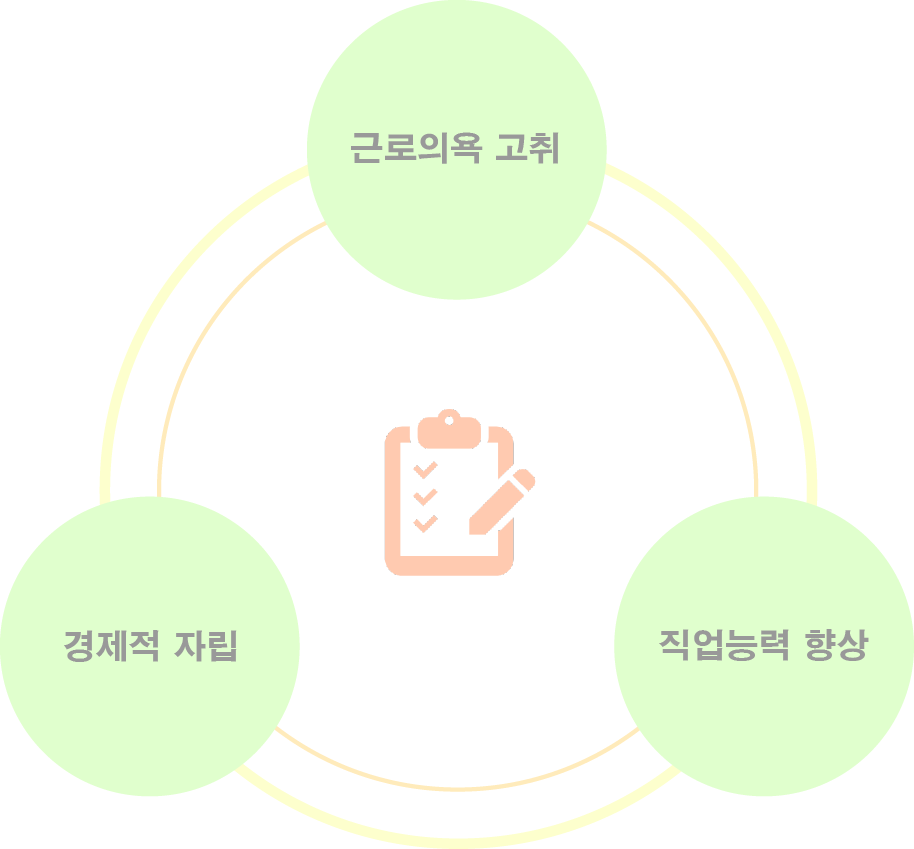 사업목표